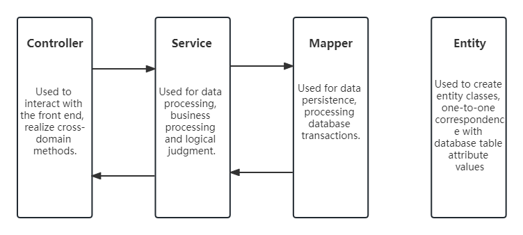 backendFramework